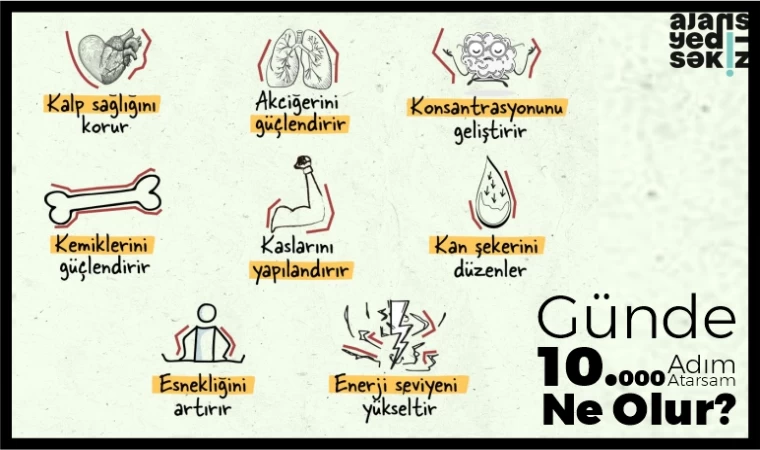 Günde 10 bin adım atmanın 10 faydası!