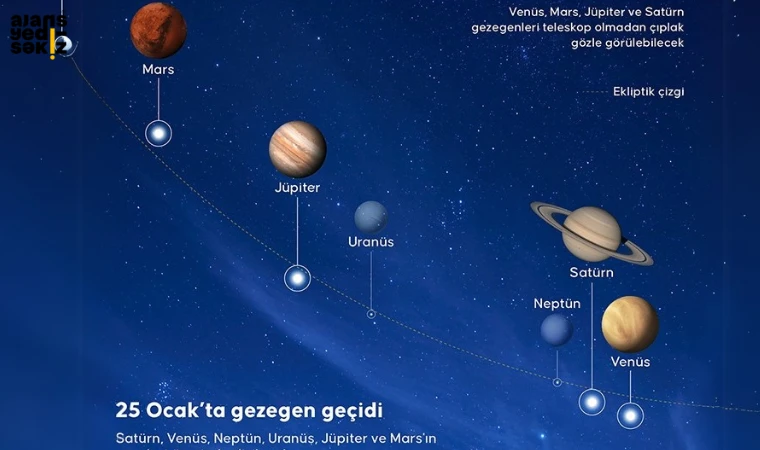 Bu akşam, gökyüzü eşine az rastlanır bir doğa olayına ev sahipliği yapacak.