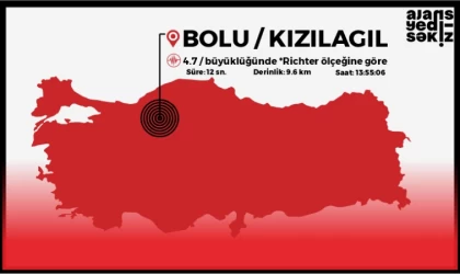 Deprem Kapımızı Çaldı!